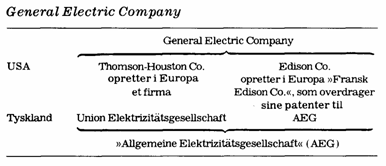 General electric company